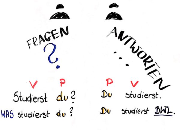 Frauen kennenlernen frau
