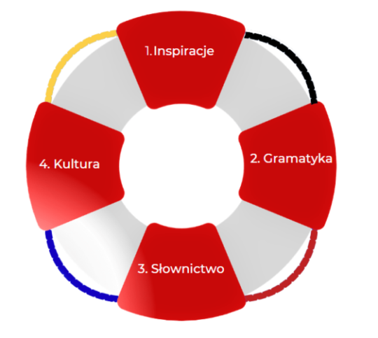 koloRATUNKOWE